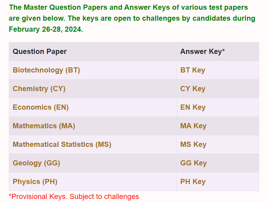 Iit Jam Answer Key Question Paper Out At Jam Iitm Ac In Get